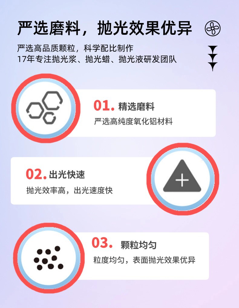 Processing and Customizing Car Paint Polishing Wax, Deep Repair Paint Polishing, Removing Scratches, Mirror Abrasive