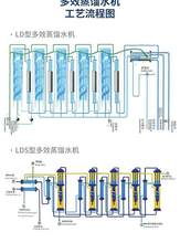 йܶЧsˮCLD200-5Сɽ֭Ƃ䣬ˮ_עˮ
