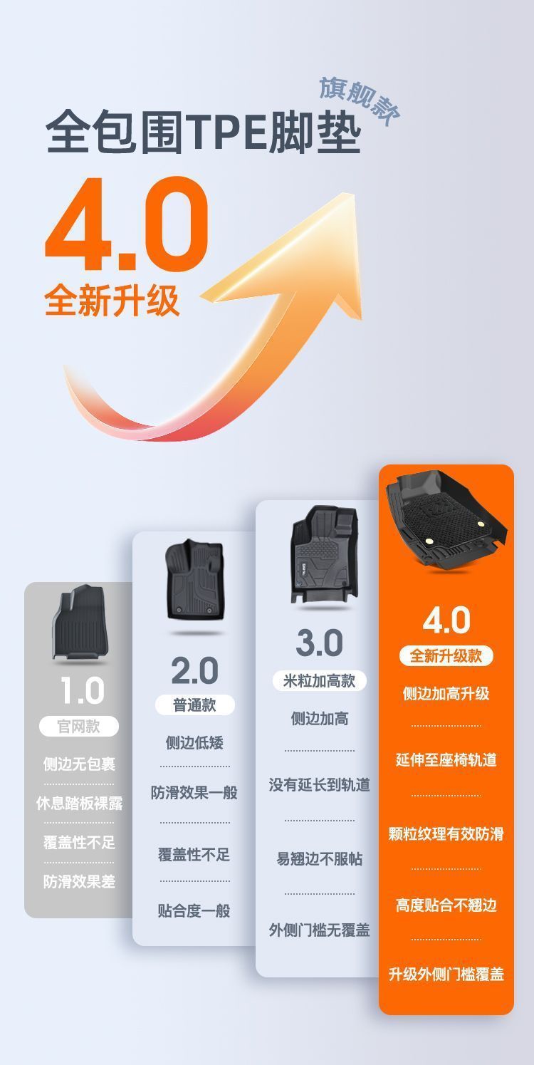 Suitable for Audi Q5L foot mat 2010-24 bag threshold TPE car foot mat surrounds the upper tpe trunk mat