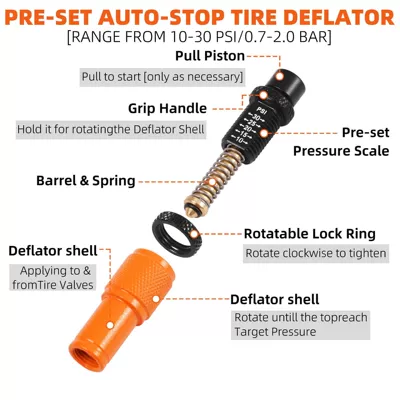 Tool for Desert, Tire pressure monitoring system