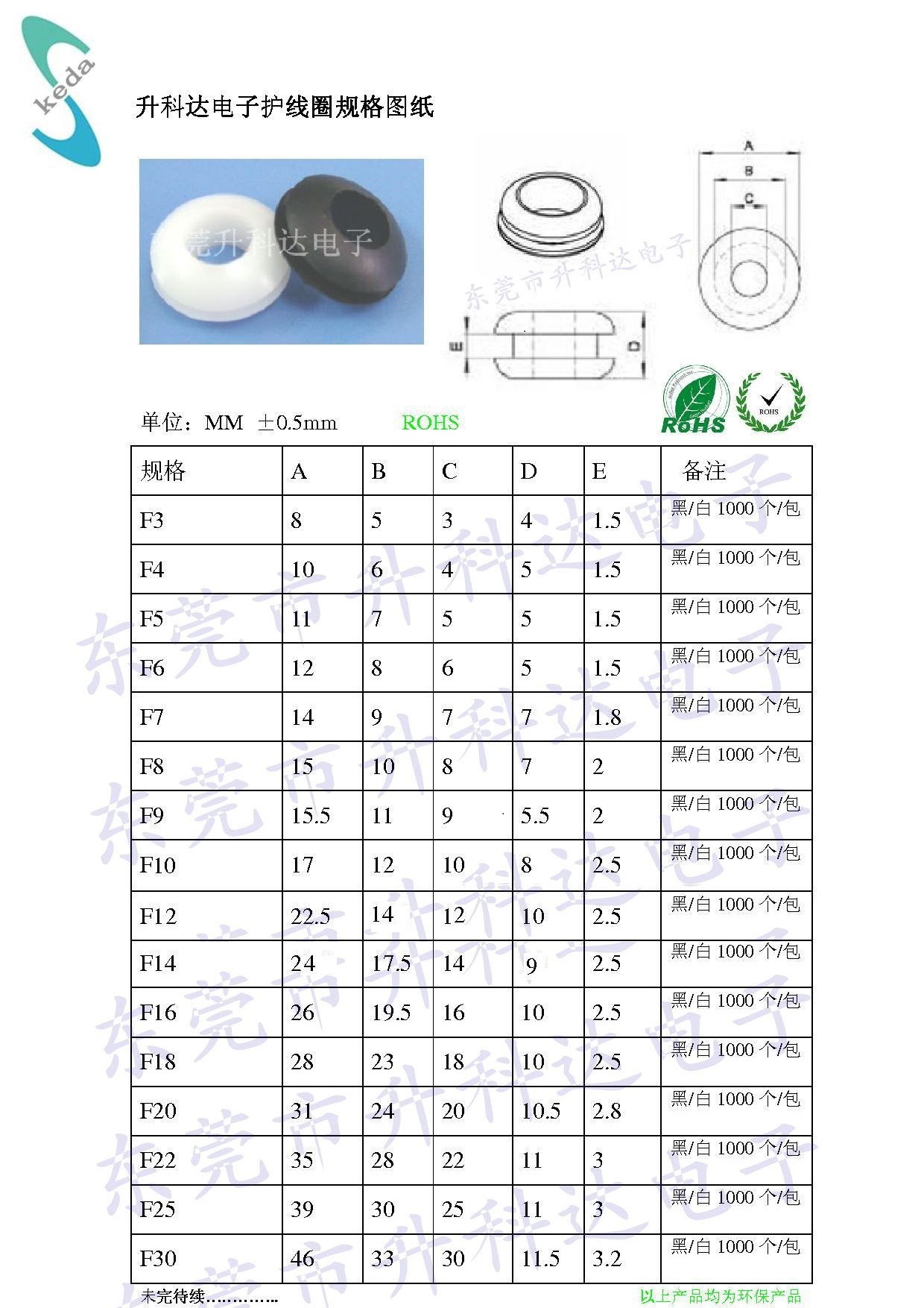 SKD护线圈规格书