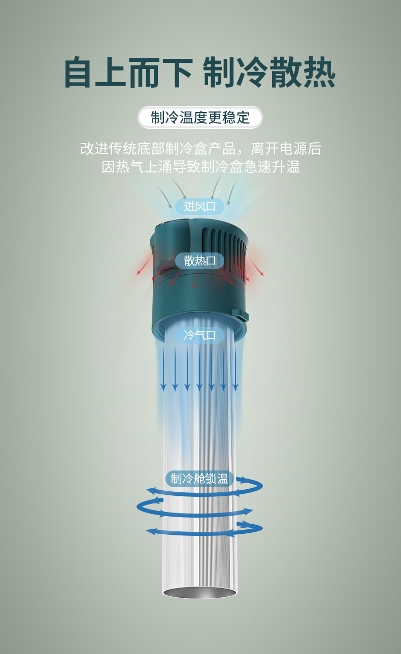2025 New Insulin Small Refrigerator Car Mini Mobile Refrigerator Outdoor USB Refrigeration Insulin Refrigerator Cup