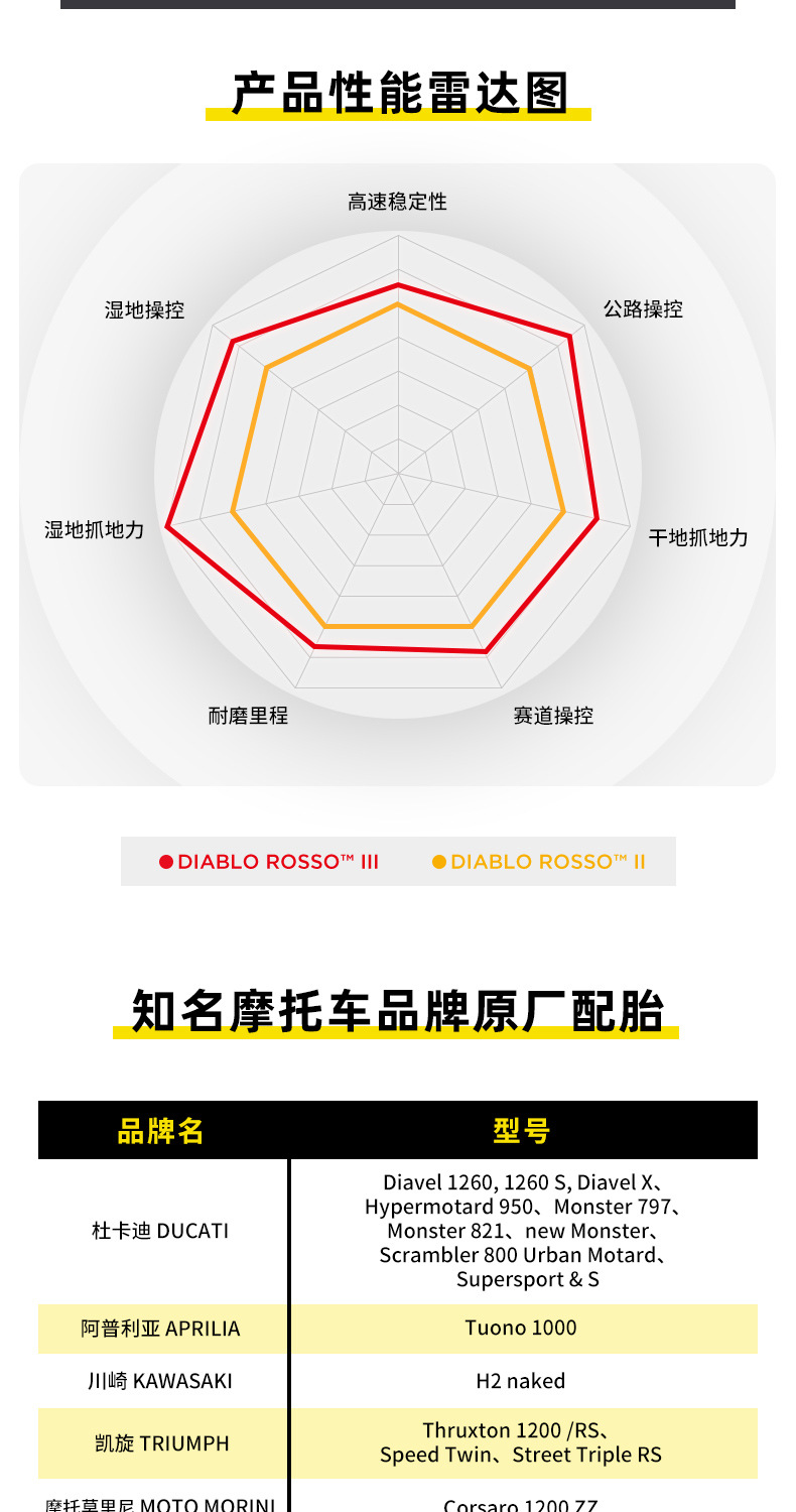 Pirelli Motorcycle Tire Demon Third Generation Semi-Hot Melt Tubeless Tire Ducati Yamaha Honda Kawasaki Tire
