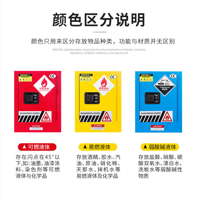 Explosive Liquid Alcohol Industrial Fire and Explosion Proof Cabinet Biological Chemical Hazard Safety Cabinet Flammable Lithium Battery Explosion Proof Cabinet