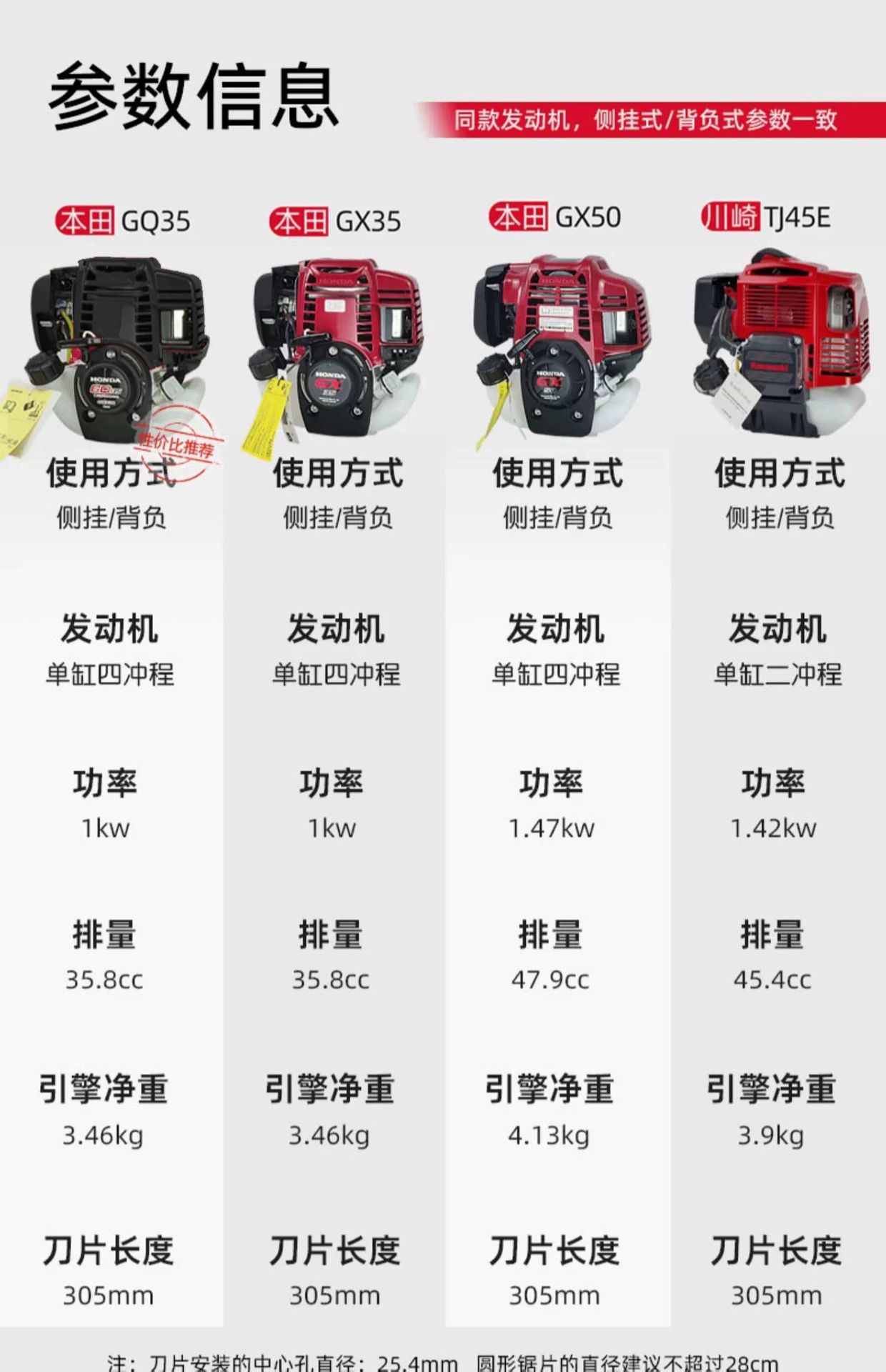 凯姿(KAZZ)GX35割草机除草四冲程侧挂式割草机汽油.j