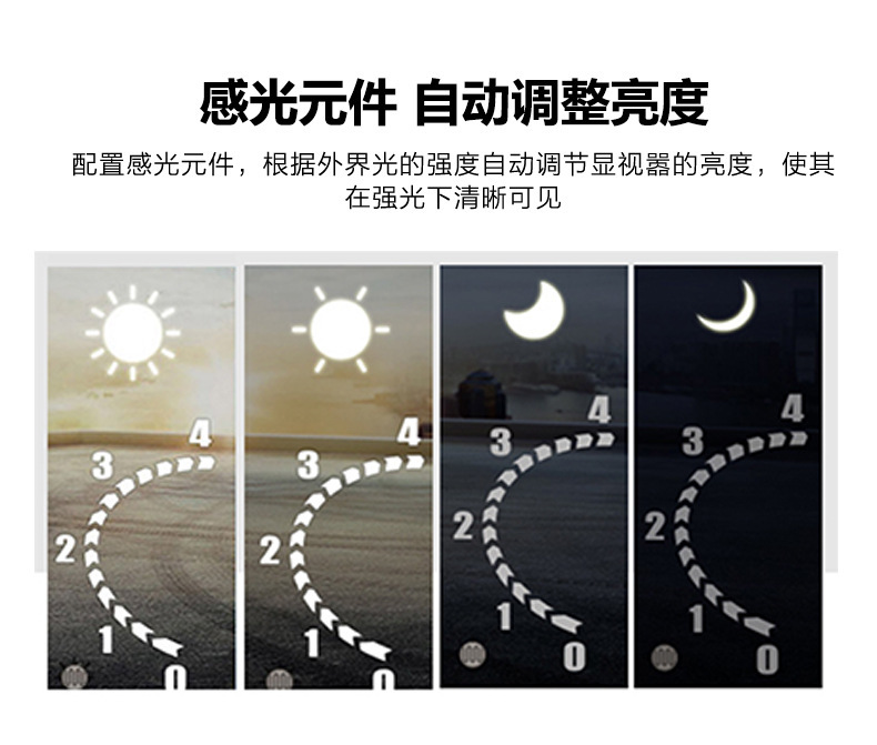 gps???示器