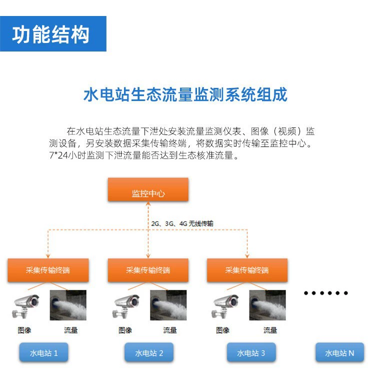 Программное обеспечение системы мониторинга экологических потоков гидроэлектростанции