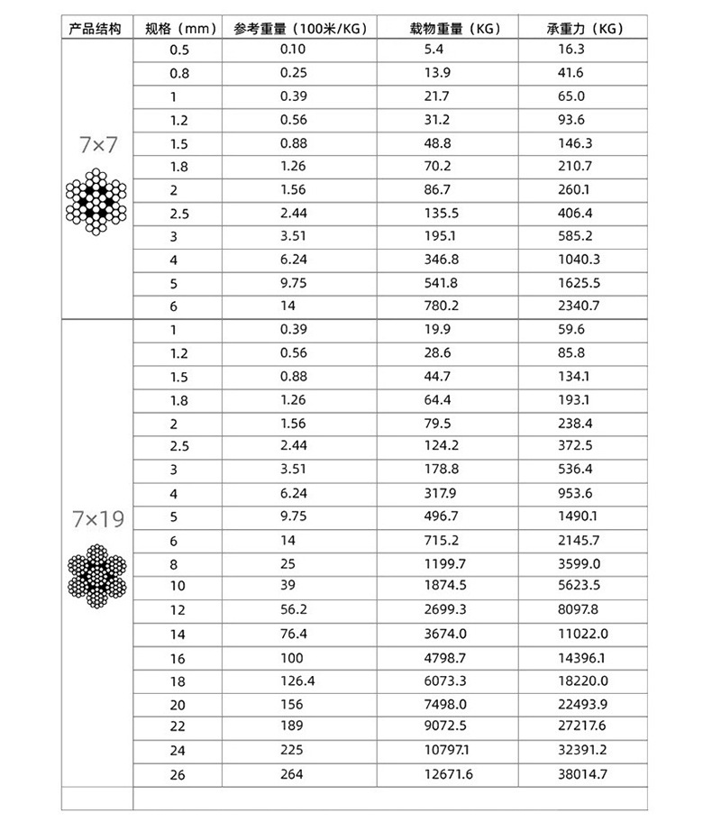 镀锌钢丝绳详情页_04