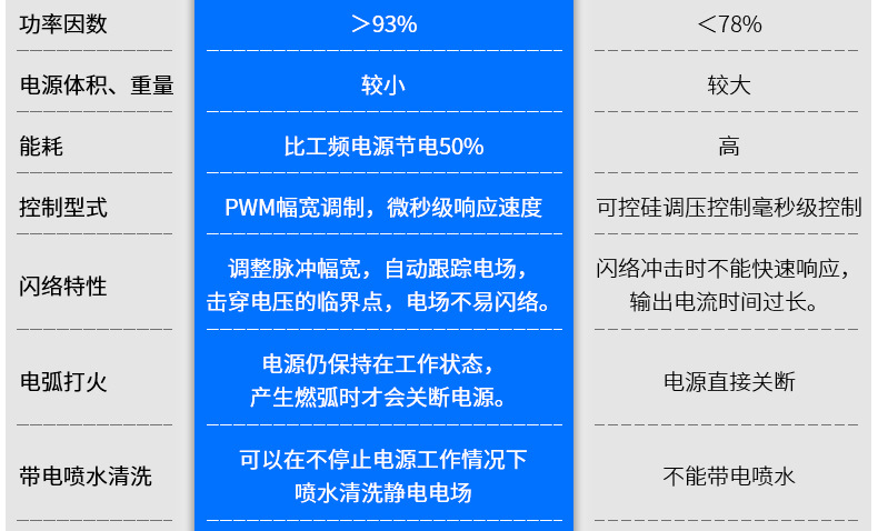 8-高频脉冲等离子体电源对比