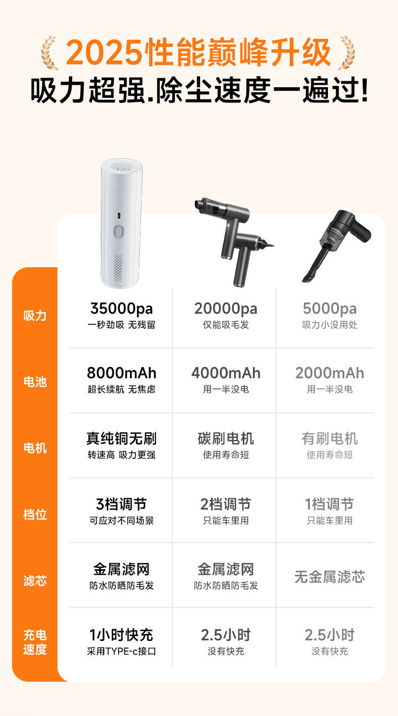 Car vacuum cleaner, cordless, handheld, with strong suction power, 5-in-1 function, 2026 new model, multi-functional, high-power, for both car and home use
