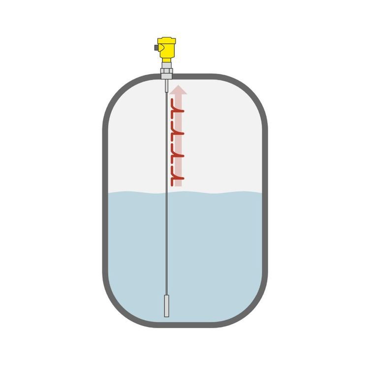 德国 威格VEGAFLEX 82 导波雷达料位计 全新原装进口