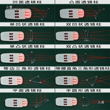 ��������ģ�ͽ�ҕ�hҕģ�M��ʾ����ҕ���γɼm����W͸��̫��