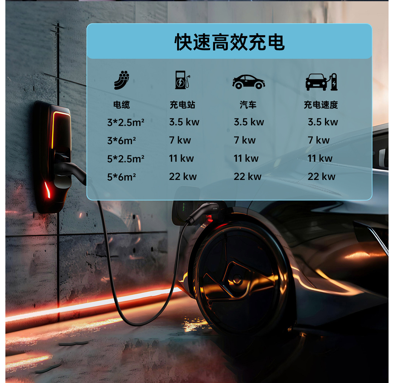 European Standard Dual-Head Type 2 Portable Charging Station for New Energy Vehicles, Hong Kong 7/22Kw Extension Cord Charging Station