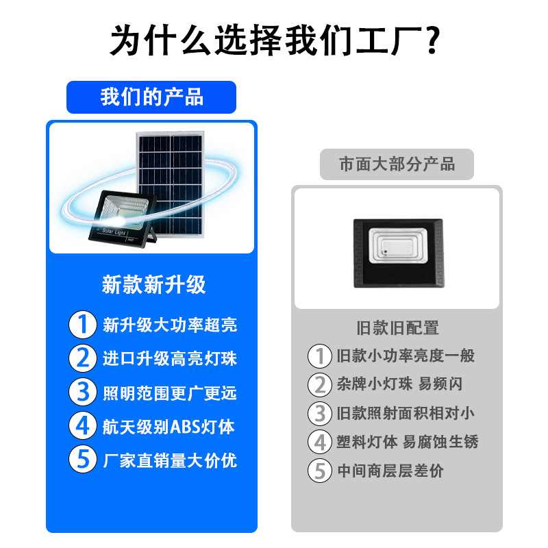 Tipo de cornucopia Luz de inundación dividida Luz de inundación súper brillante impermeable para exteriores Luz solar para exteriores Luz de jardín para el hogar