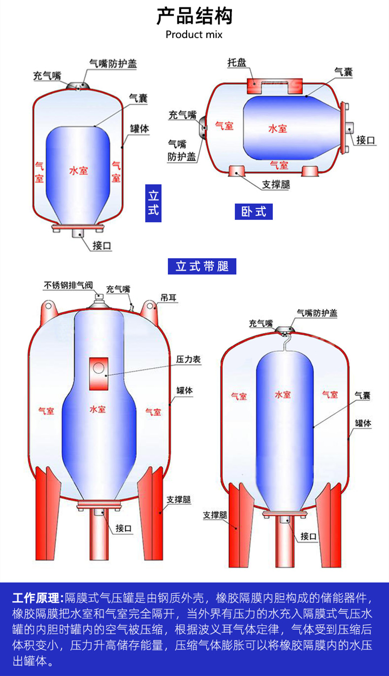 盈都SQL立式隔膜式气压罐 气囊式膨胀罐缓冲罐 消防稳压罐压力罐-阿里巴巴