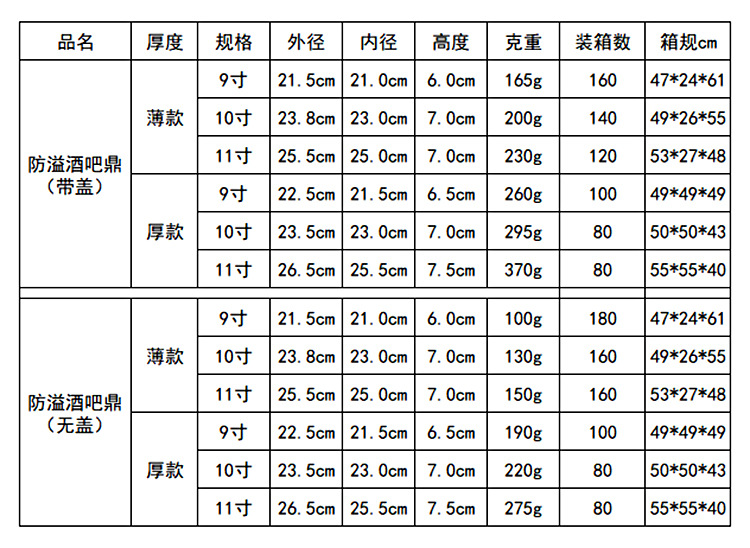 不锈钢防溢酒吧鼎锅仔带盖干锅专用套装饭店酒精炉干锅外卖小火锅详情11