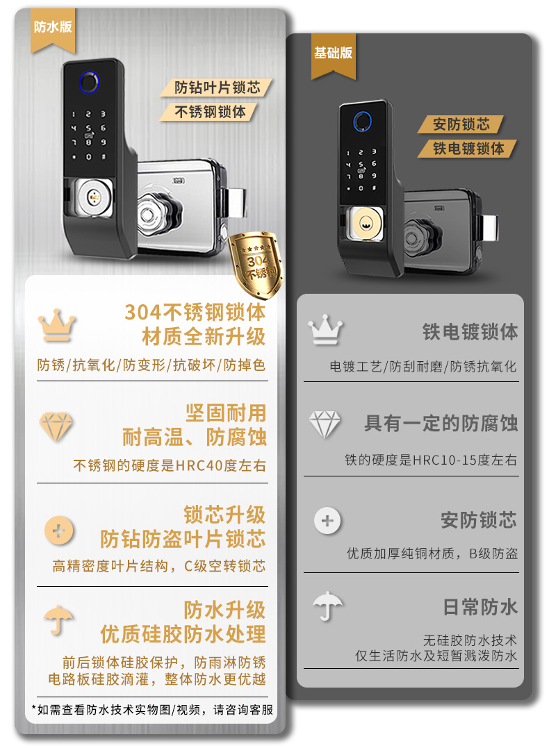 G22铁门锁-详情页