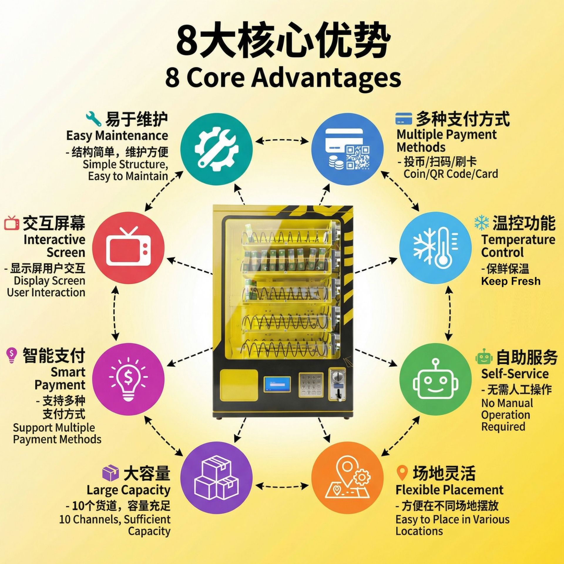 Автомат по продаже товаров Guangzhou Rongshuo