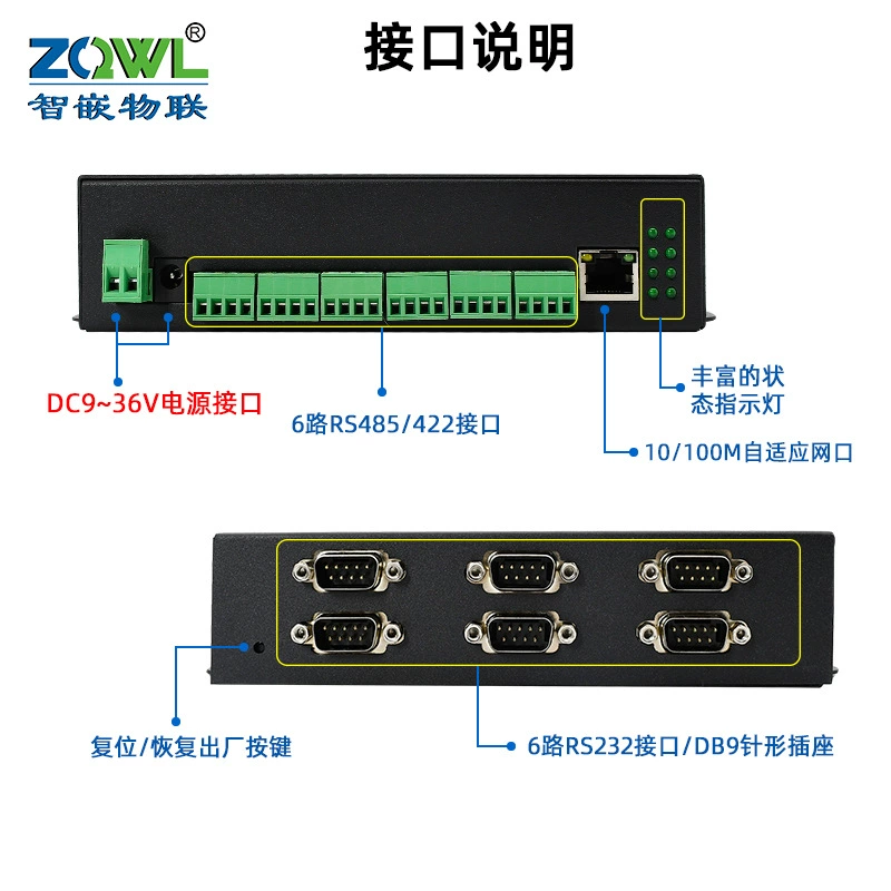 Умный встроенный IoT последовательный сервер 6-портов RS232/422/485 к Ethernet-порту шлюз Modbus MQTT