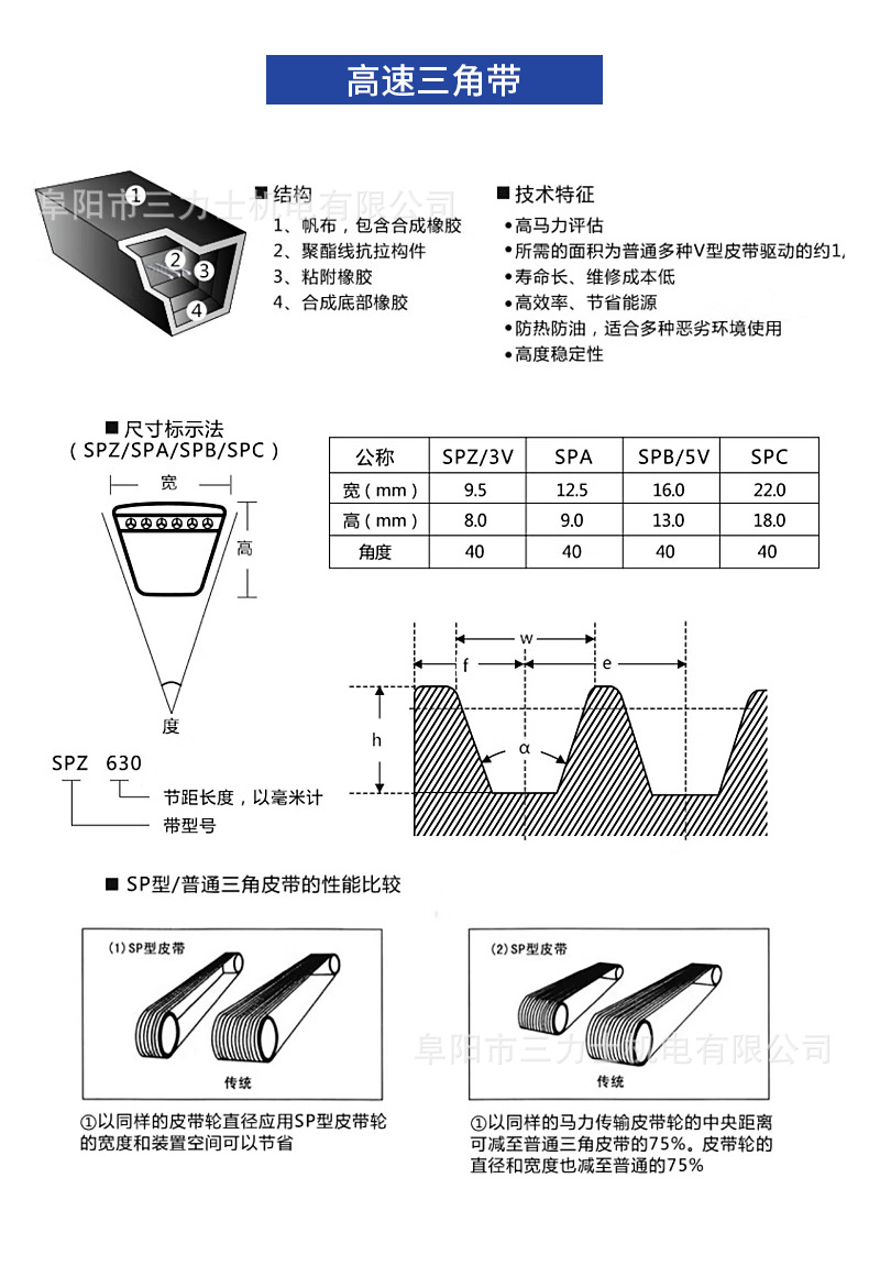 Wholesale Sanlux Triangle Belt Special Belt Narrow V-Belt Spb Series (1120-3950) Transmission Industrial Belt