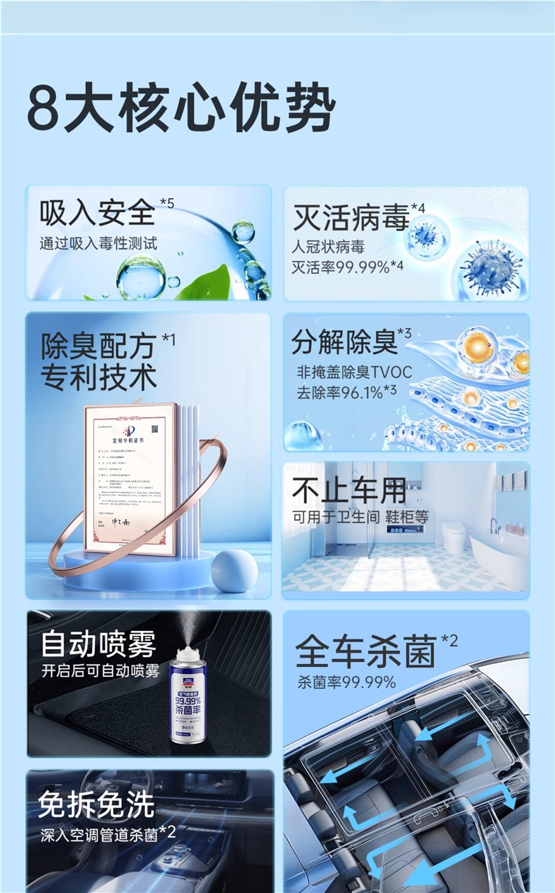 Goodway Car Odor Removal Car Air Conditioner Deodorization Sterilization Air Purification Artifact Deodorizing Freshener Car