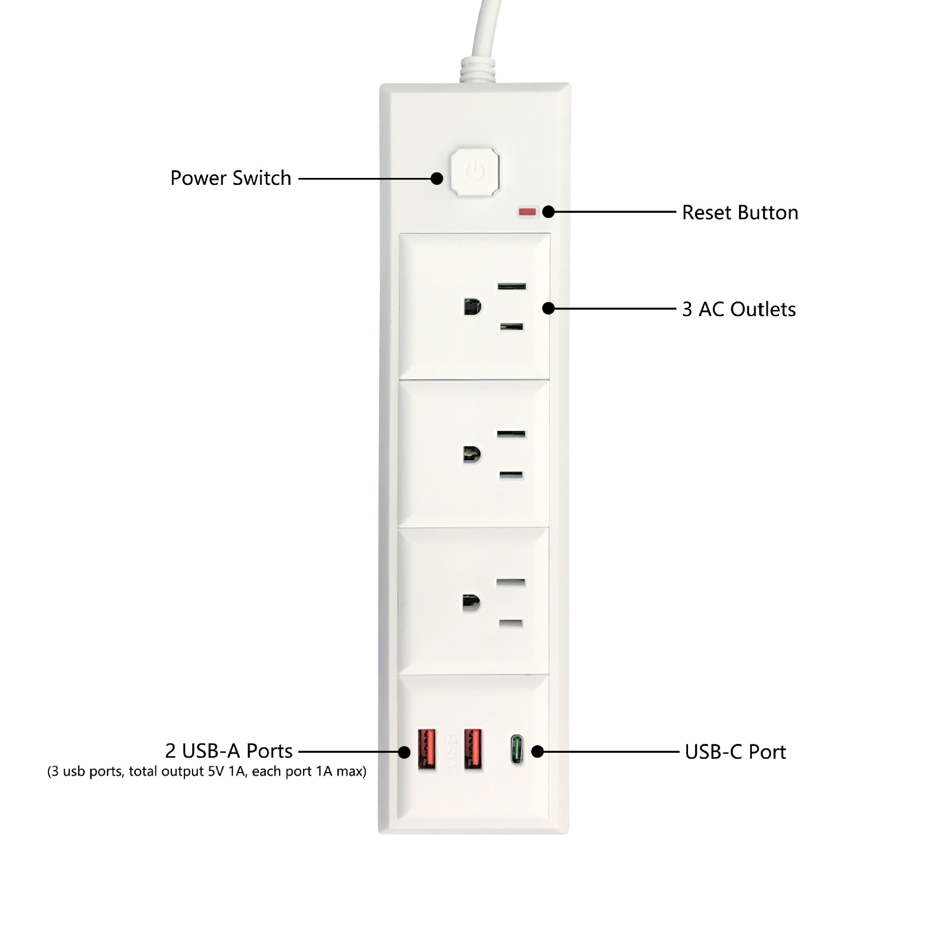 Enchufe de alimentación de cinco posiciones Jishun con PD / USB de carga rápida Amazon placa de conexión anti-sobrecarga anti-flama
