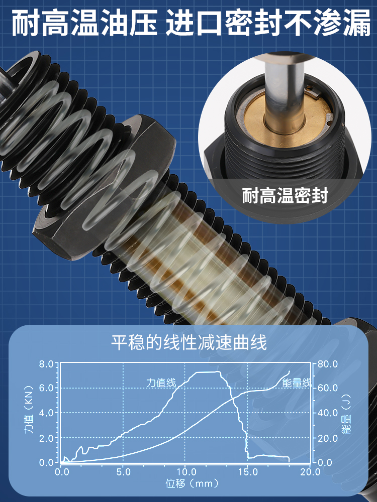 Amortiguador hidráulico hidráulico AC0806/1008/1210/1412-2 cilindro amortiguador ajustable AD