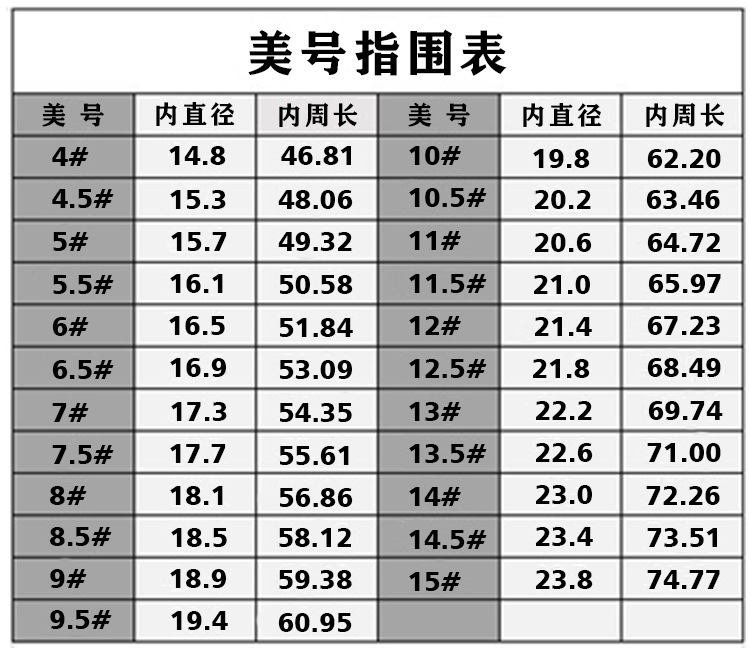 内径对照表