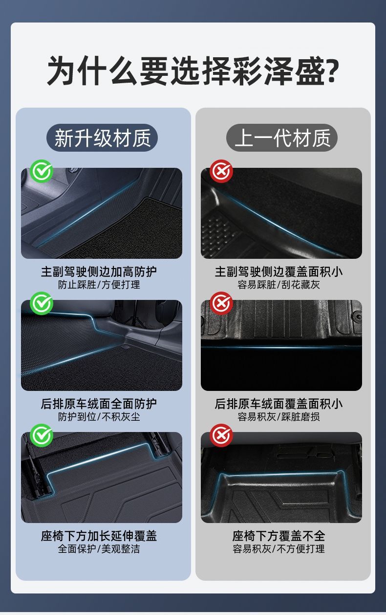 Suitable for Chery Ruihu 7 Foot Pad Surrounding TPE Car Foot Pad Main Driver 18 19 Ruihu 7 Wear-resistant Foot Pad