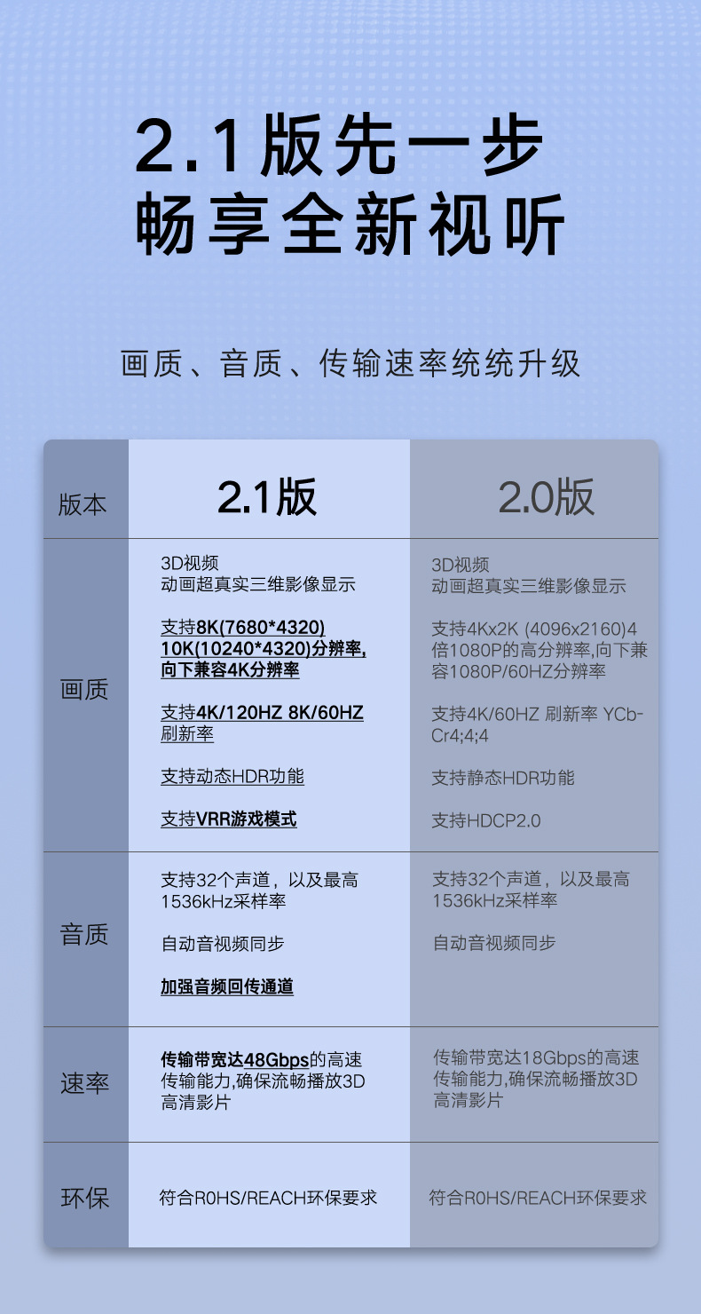 hdmi2.1线