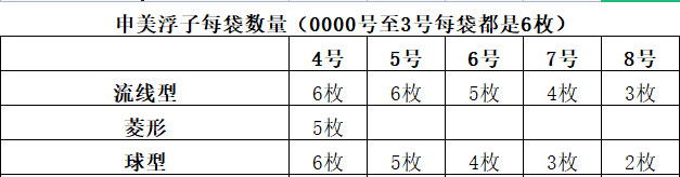 Shenmei quantity per bag