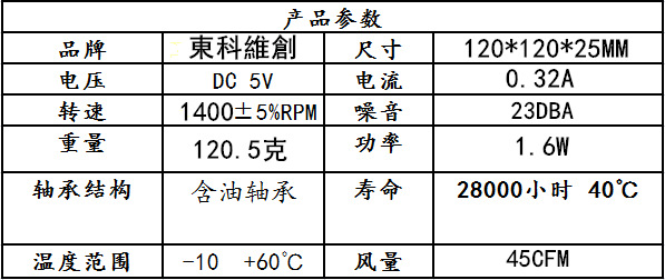 12025 5V S