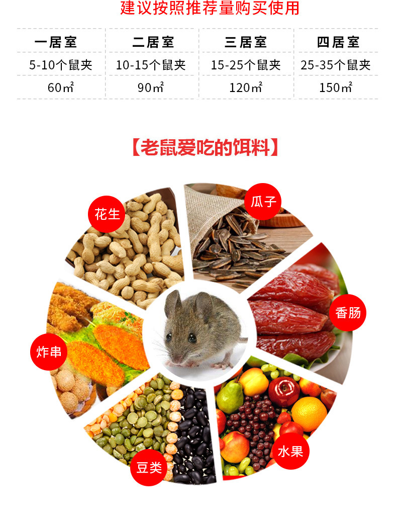 小型塑料老鼠夹新款全自动强力夹诱鼠饵料老鼠耗子一锅端家用捕鼠详情9