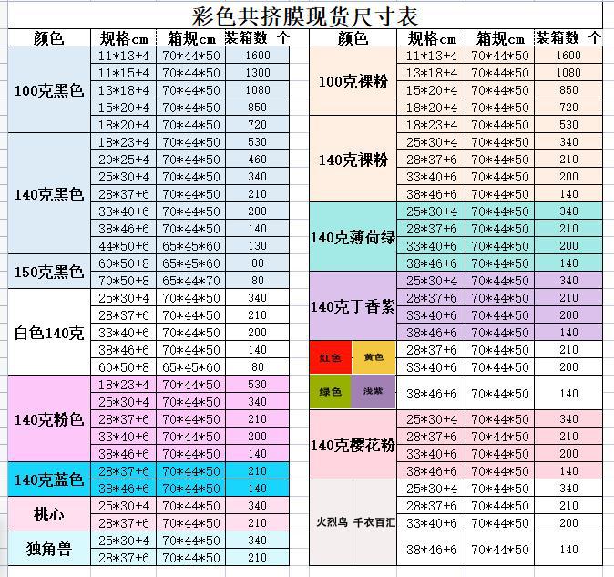 共挤膜大箱规格图