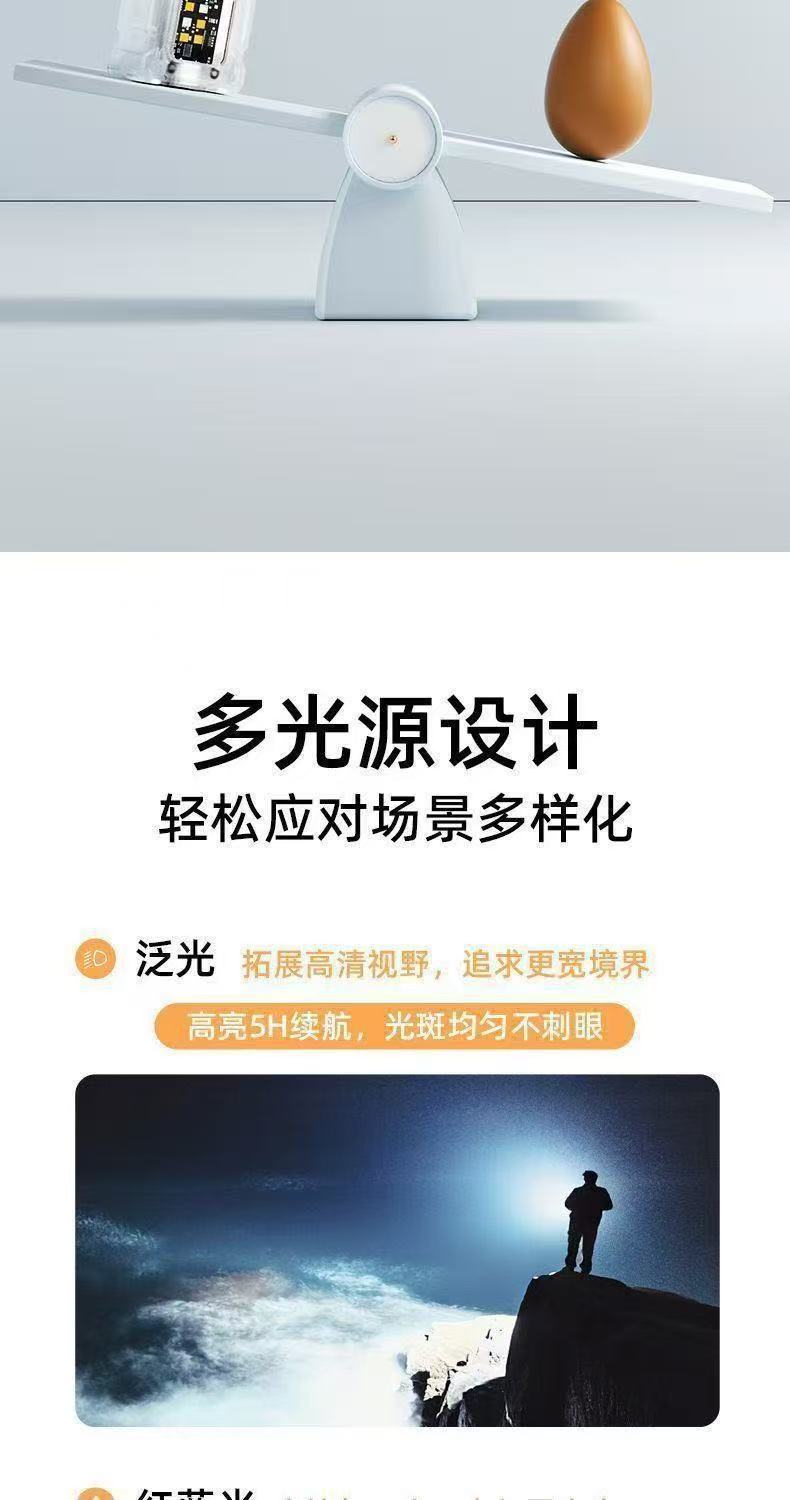 Magnetic Led Work Light Auto Repair Maintenance Light Outdoor Lighting Flashlight Strong Light Charging Small Portable Super Bright