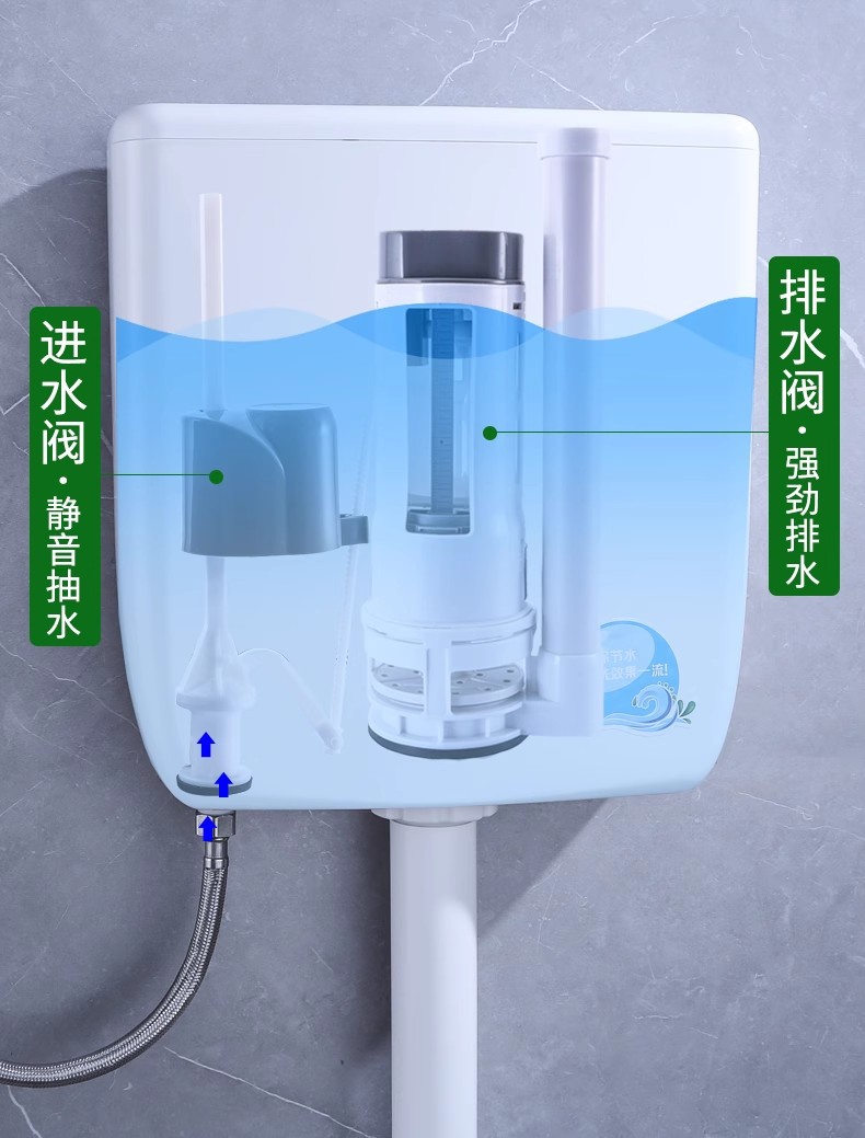 Flushing tank, household bathroom toilet water tank accessories, flush toilet, squat toilet, seat toilet, energy-saving flushing tank, wall-mounted Application Scenario