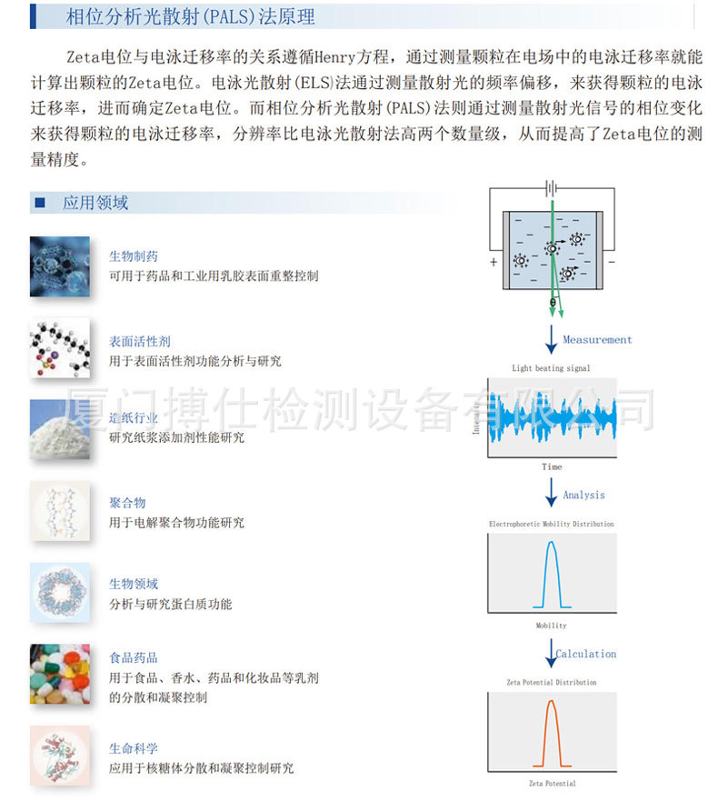 纳米粒度及zeta电位分析仪详情页_06.jpg
