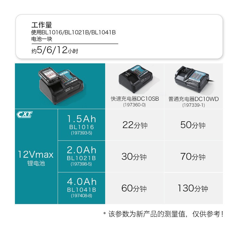 MAKITA/MAKITA AUAML106 리튬 충전식 휴대용 손전등 LED 형광 램프 야외 조명 손
