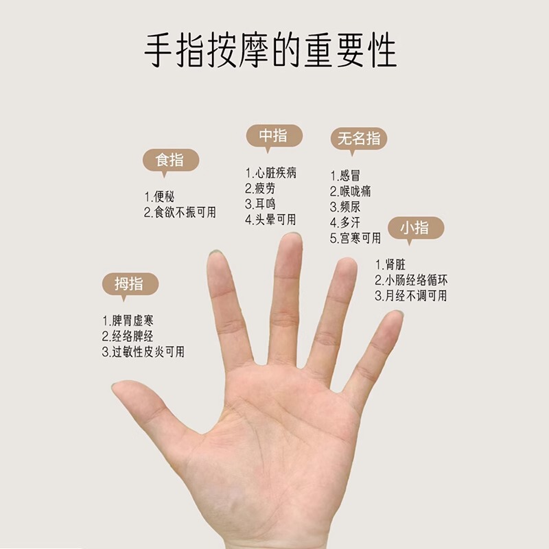 手指按摩器手关节按摩手指按摩滚轮瘦手指变细长手指疏通经络|undefined