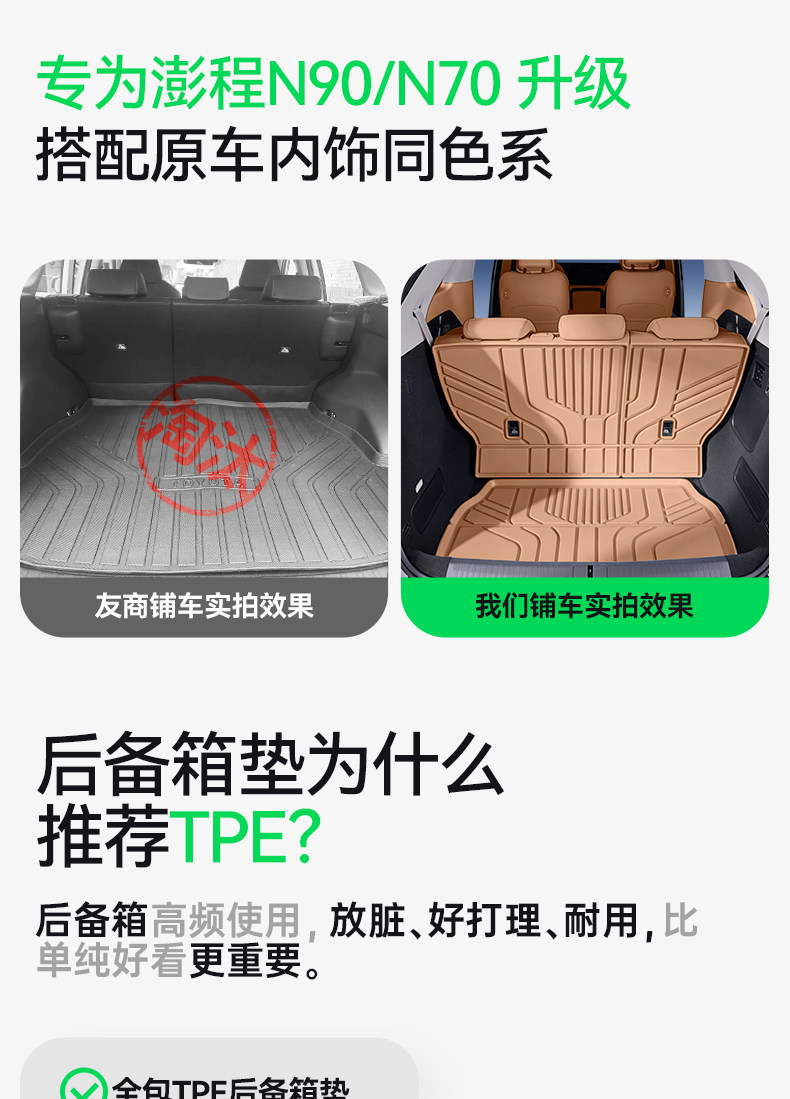 Suitable for Xiaomi Pengcheng N90/N70, TPE26 trunk mat, a comprehensive collection of interior decoration accessories and floor mats