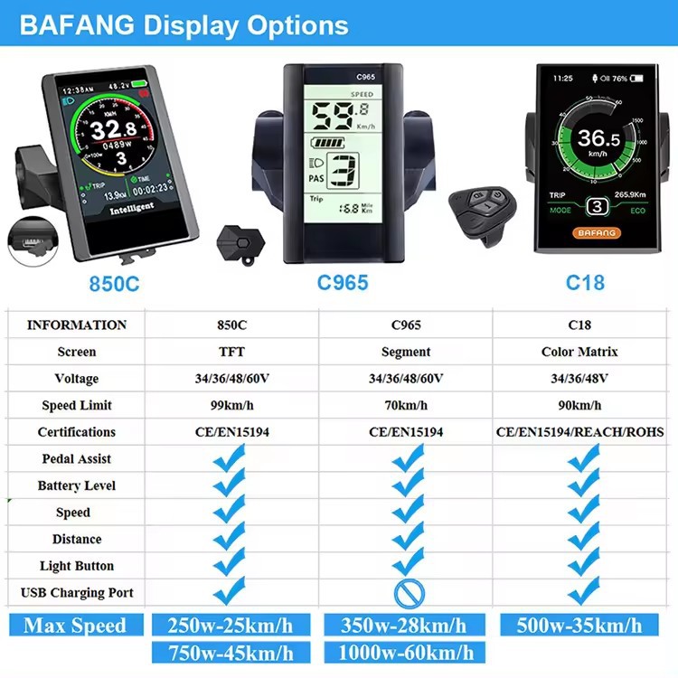 Bafang C18/C965/850C/750C Tftlcd Color Screen High-Definition Electric Bicycle Instrument