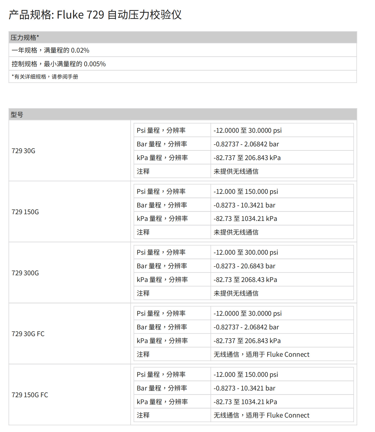 Fluke 729 自动压力校验仪_02.png