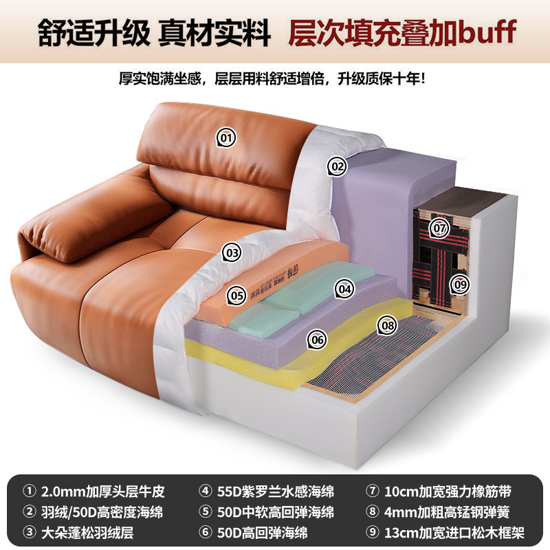 レトロな象の耳の本革の羽毛のソファーの中古風な客間の頭の階の牛革はまっすぐに宇宙の雲感のソファーを並べます。|undefined