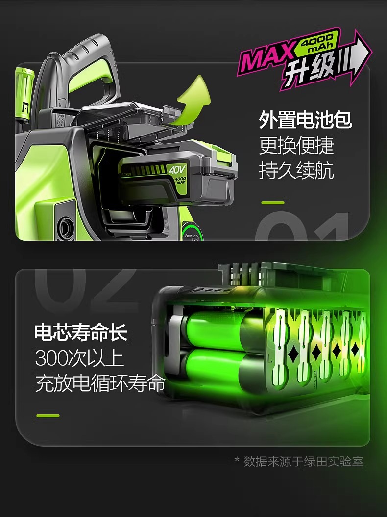 Green Field Cordless Car Washer Lithium Battery High Pressure Water Gun