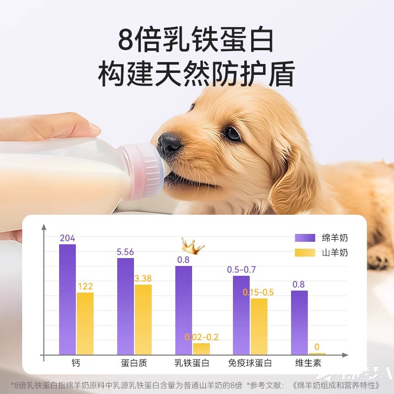 A2 Leche en polvo de cabra 400g para perros 0 lactosa para cachorros recién nacidos Cachorro para mascotas Suplemento de calcio Leche en polvo de cabra