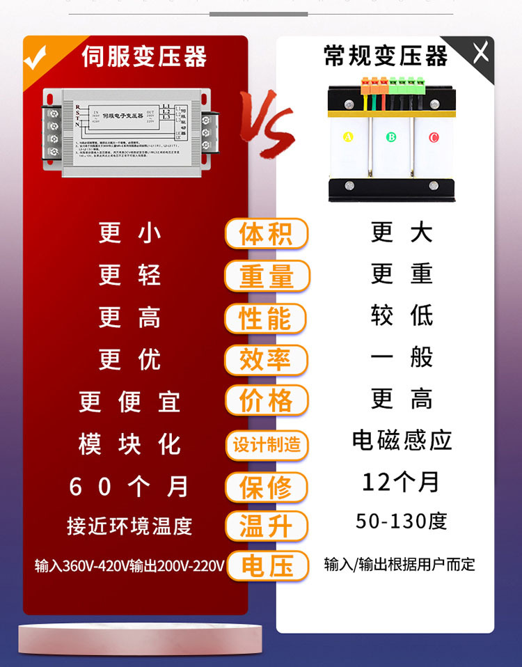 Electronic servo, transformer, driver, engine, 380v