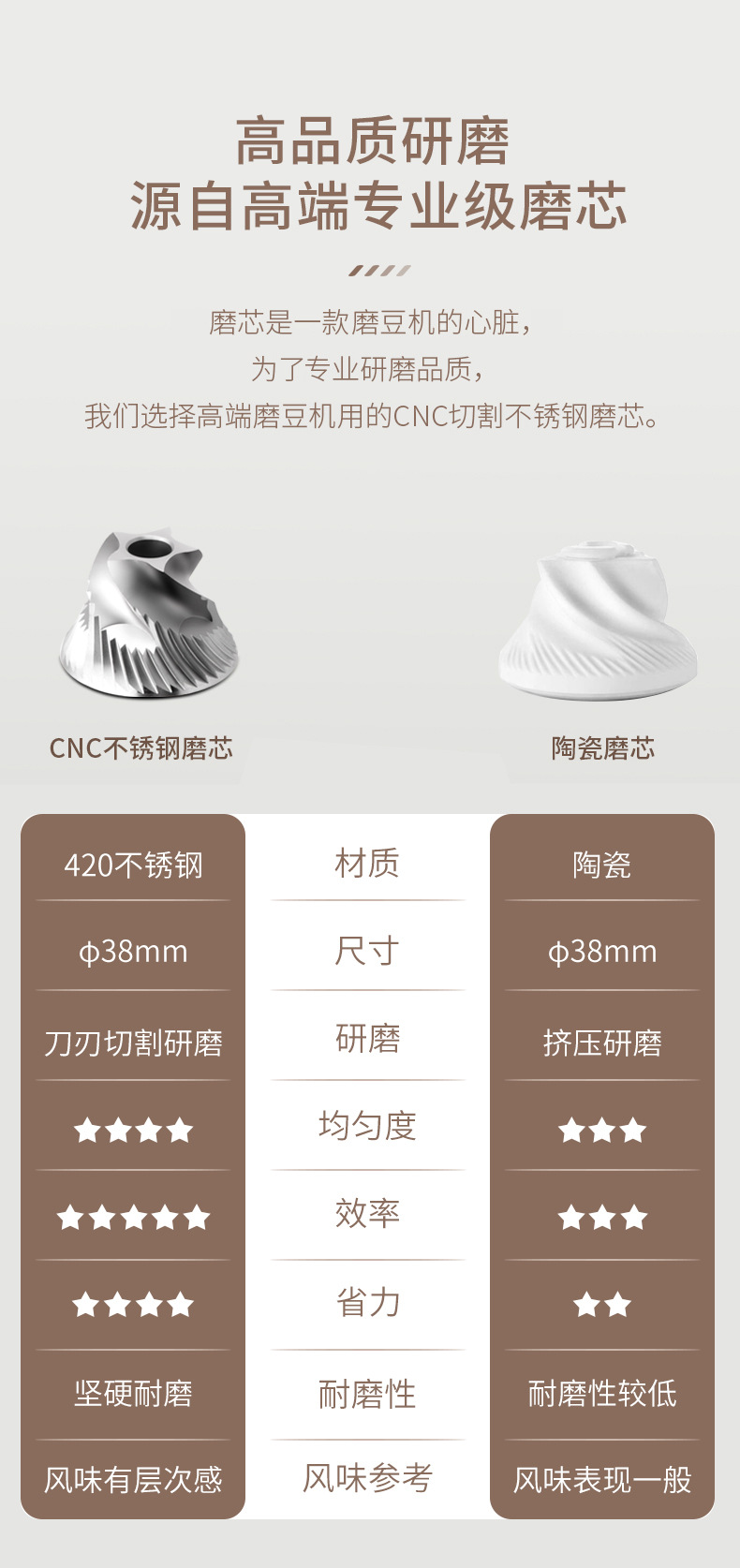 手动咖啡研磨机A4_11