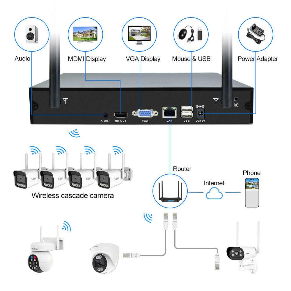 Srihome 5 megapiksel kablosuz izleme seti, 4 kanallı NVR, Wifi