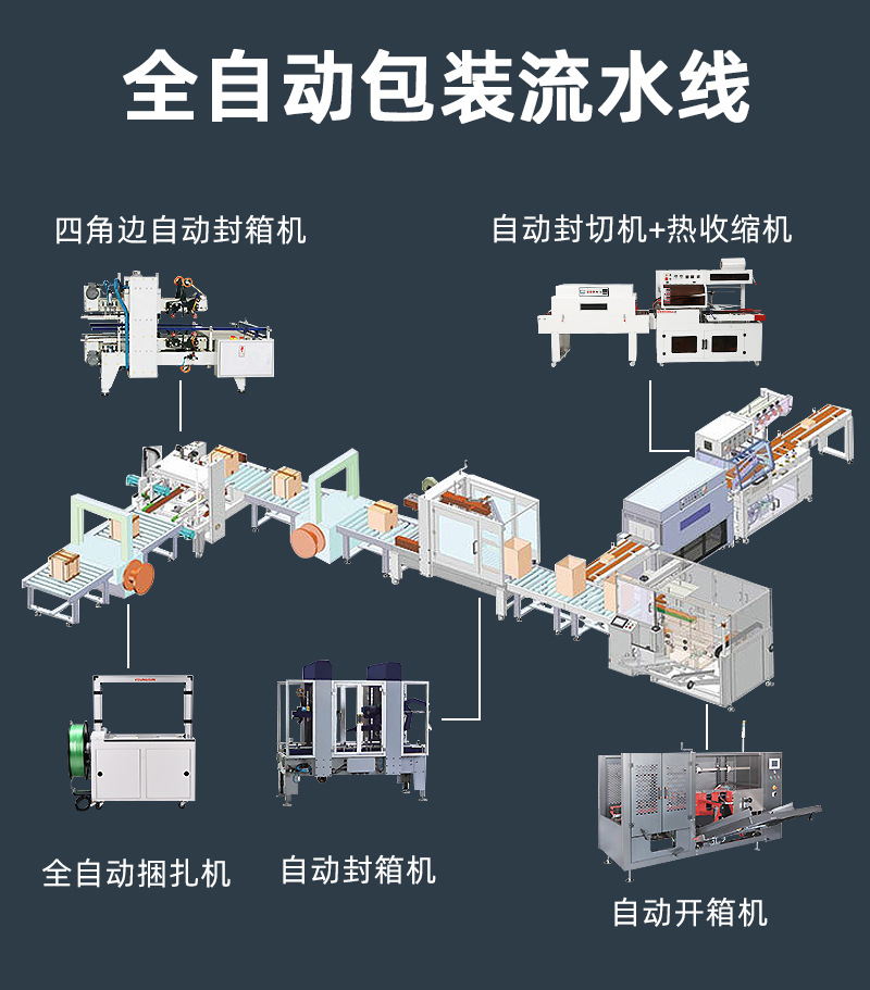 小型定制化流水线切片_03.jpg