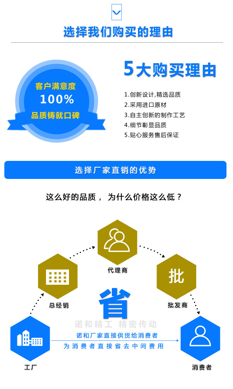 滚珠丝杆购买理由1